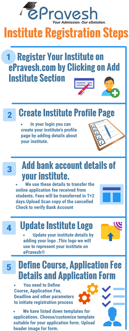 Institute Registration Steps for ePravesh.com